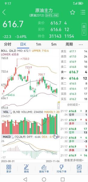 2015年石油价格暴跌原因_石油行业未来走势