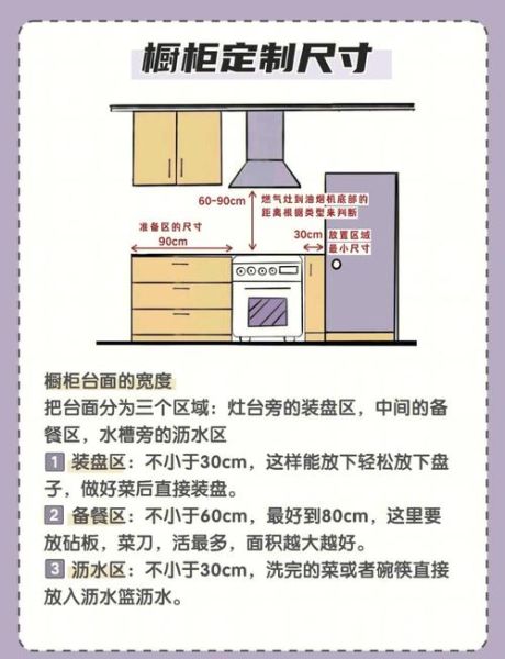 整体橱柜多少钱一米_整体橱柜怎么选