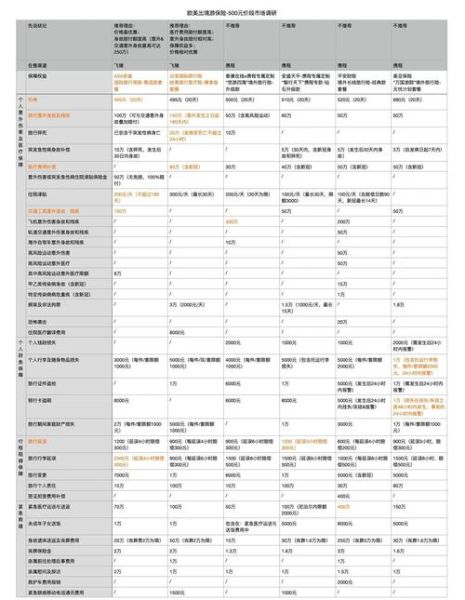 美国互联网保险公司哪家好_如何在线投保最划算