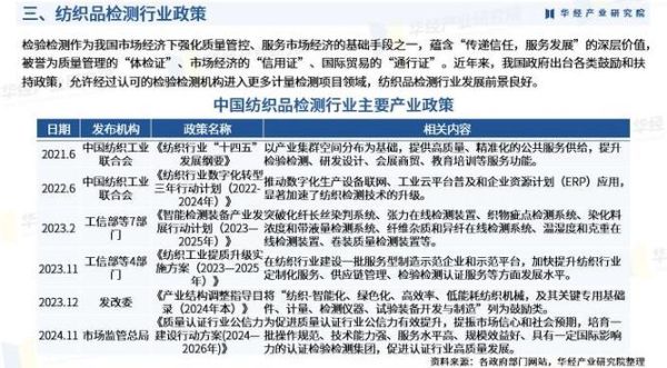 纺织检测前景怎么样_纺织检测行业发展趋势