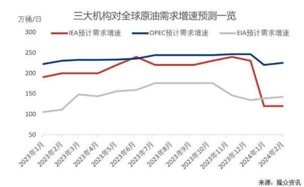 丙烯价格走势预测_丙烯下游需求有哪些