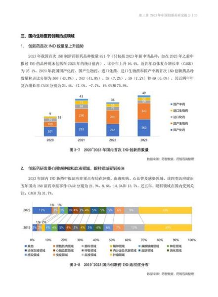 中国医药行业未来五年增长潜力_创新药如何突围