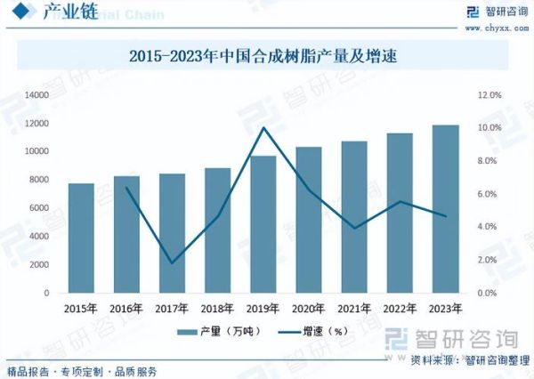 塑料制品行业前景如何_未来五年塑料市场增长点在哪