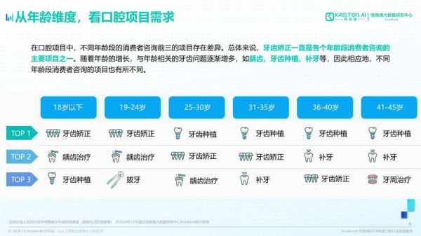 口腔设备前景怎么样_2024年值得投资吗