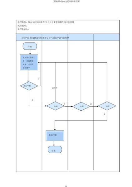 互联网支付资金流程是什么_支付失败怎么办