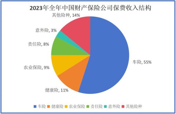保险行业前景怎么样_2024年保险行业趋势分析