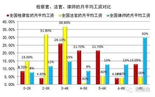 律师职业前景怎么样_律师收入高吗