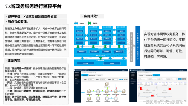 互联网政务市场前景_智慧政务发展趋势