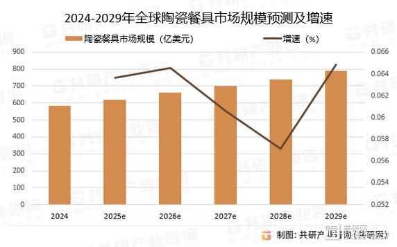 陶瓷行业前景怎么样_陶瓷未来发展趋势