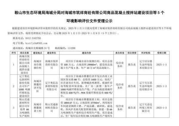 俊鹏环保有限公司怎么样_俊鹏环保有限公司服务范围