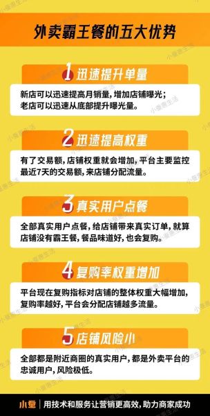 外卖平台怎么选_2024餐饮线上引流技巧