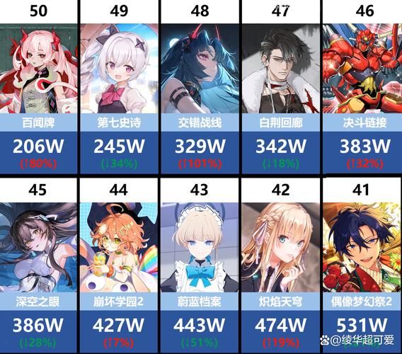 动漫游戏行业前景怎么样_二次元手游还能火多久