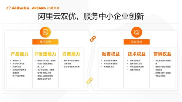 互联网服务工具的优势_如何选择适合企业的在线协作平台