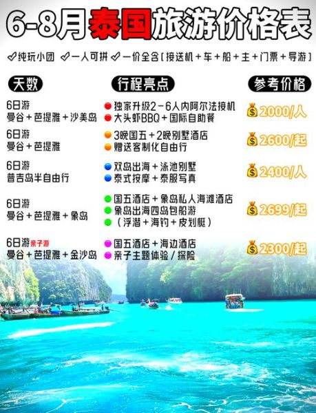 泰国旅游最佳时间_泰国旅游多少钱