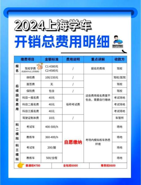 驾校报名流程_学车费用大概多少钱