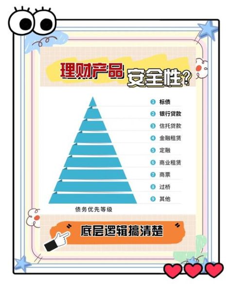 互联网理财平台安全吗_如何选择高收益低风险产品