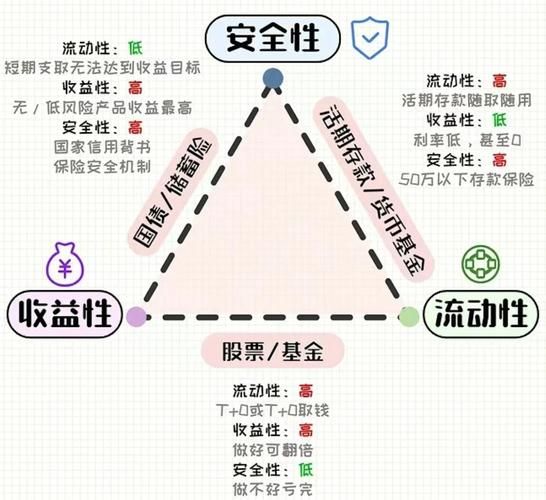 互联网理财平台安全吗_如何选择高收益低风险产品