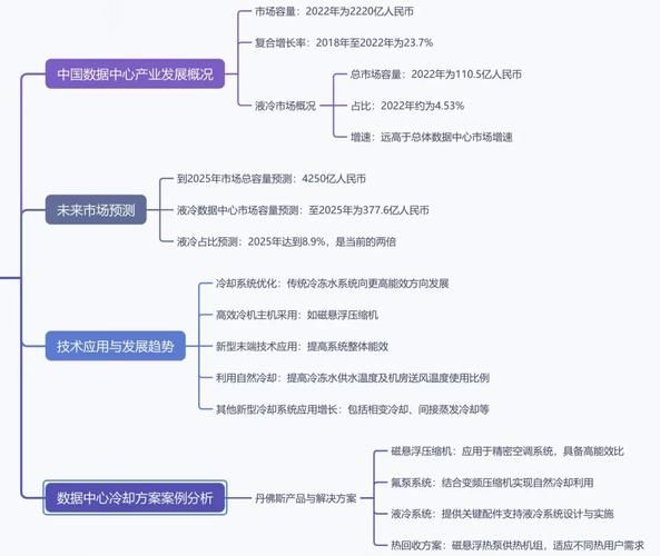 2024年数据中心发展趋势_如何优化PUE降低能耗