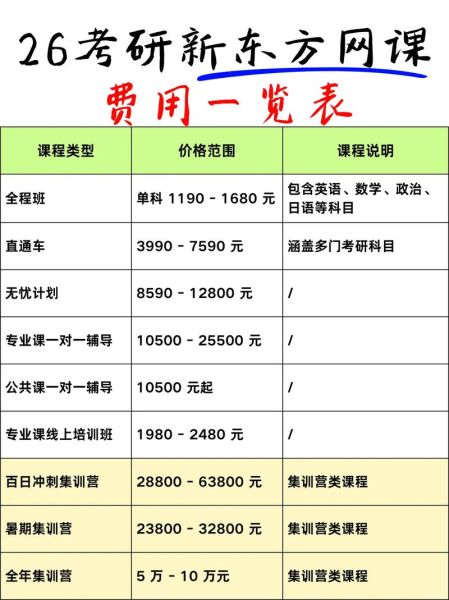 互联网教育产品价格怎么算_在线课程收费贵不贵