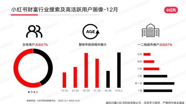 互联网金融网民规模有多大_用户画像如何变化