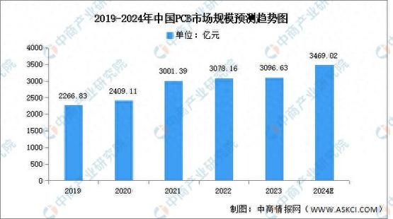 2024年电子产品市场趋势_如何抓住增长红利
