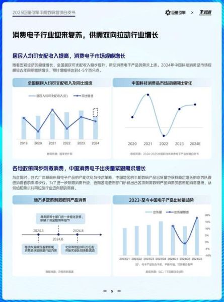 2024年电子产品市场趋势_如何抓住增长红利