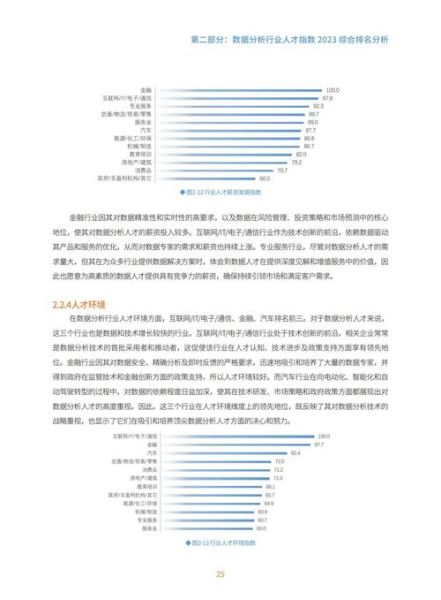 人才行业分析_未来五年哪些岗位最缺人