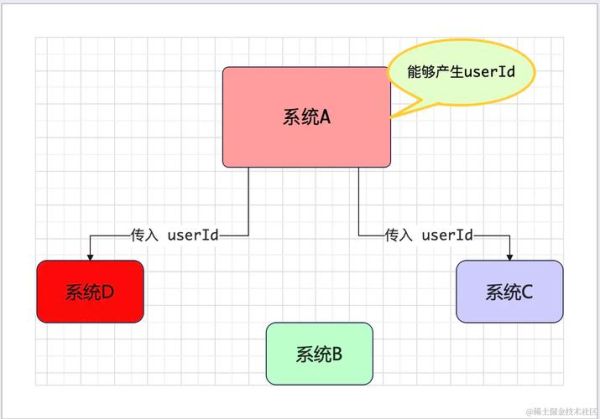 中间件有哪些类型_如何选择合适的中间件