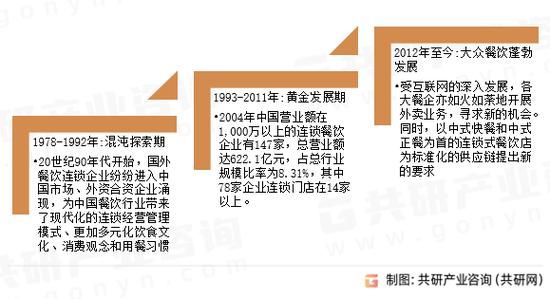 2024年餐饮行业发展前景怎么样_餐饮创业还赚钱吗