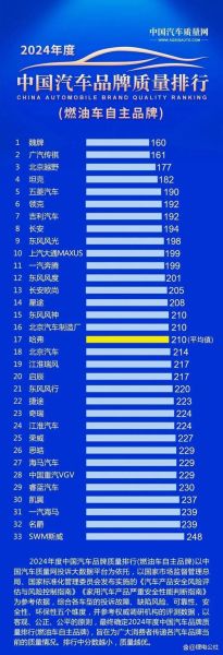 国产汽车品牌哪个好_国产汽车质量怎么样