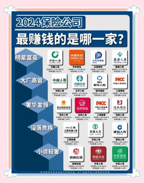 保险和银行哪个前景更好_2024年就业与投资机会
