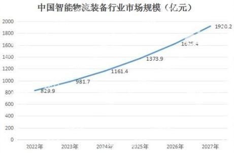 互联网物流发展趋势_智慧物流如何落地