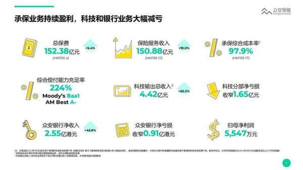 2020年互联网保费增长原因_互联网保险怎么买才划算