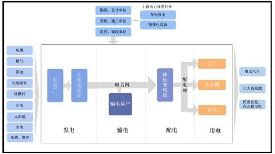 2017电力行业现状如何_电力体制改革影响有哪些