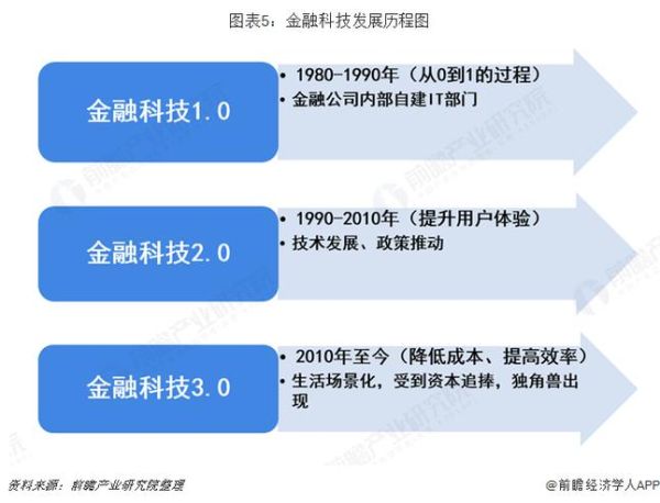 中国互联网金融优势有哪些_为何发展如此迅猛