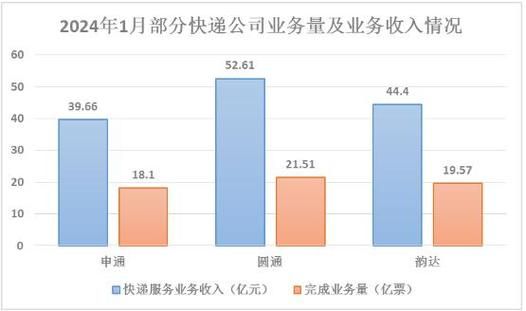 物流销售前景怎么样_物流销售好做吗