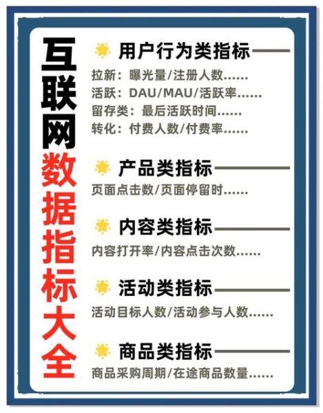 互联网金融数据如何分析_哪些指标最核心