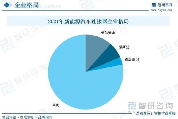汽车连接器市场趋势_如何选型