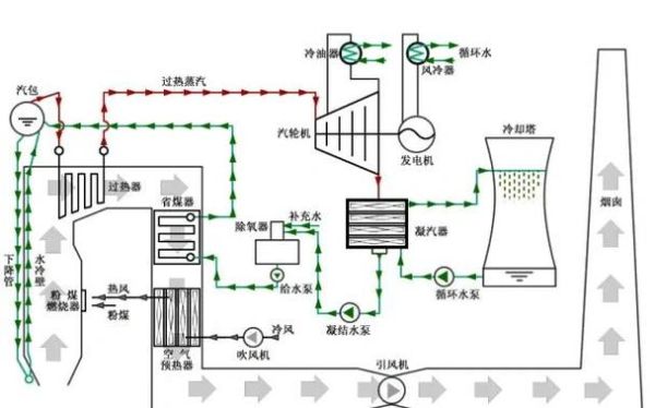 空预器检修流程_空预器安装注意事项