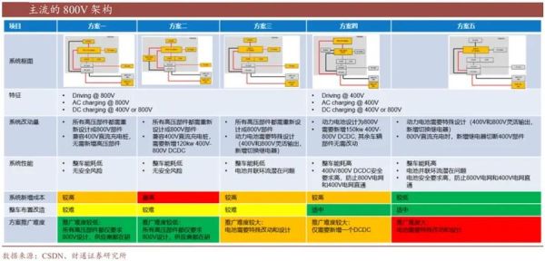 汽车连接器市场趋势_如何选型