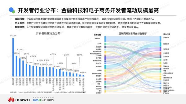 HDI未来五年市场规模_HDI技术发展趋势