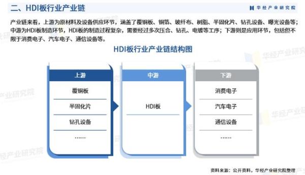HDI未来五年市场规模_HDI技术发展趋势