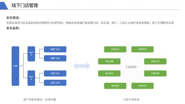 互联网如何重塑家电业_家电企业数字化转型怎么做