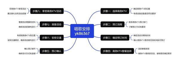 中国KTV行业现状_未来发展趋势