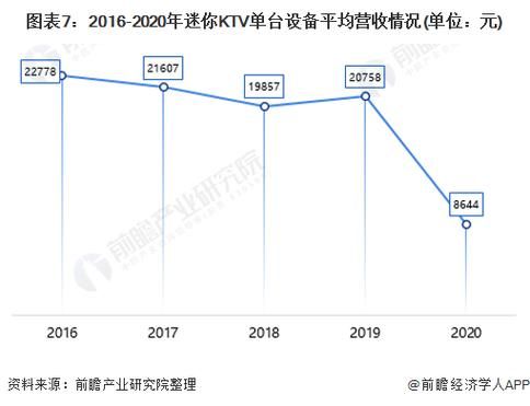 中国KTV行业现状_未来发展趋势