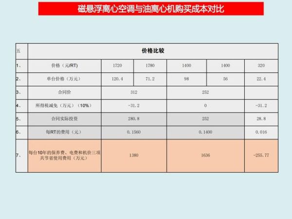 节能工程有限公司哪家好_节能改造费用怎么算