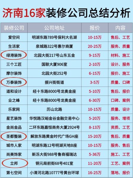 互联网家装平台哪个好_装修报价为什么差距大