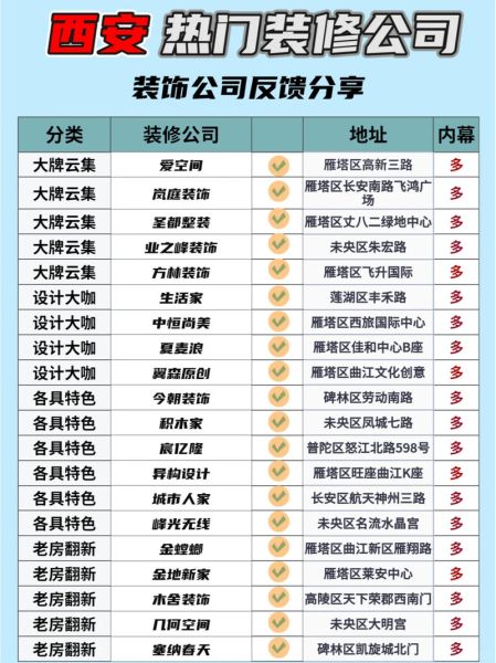 互联网家装平台哪个好_装修报价为什么差距大