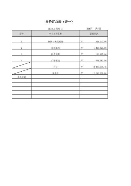 弱电系统包括哪些_弱电工程报价怎么算