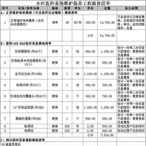 弱电系统包括哪些_弱电工程报价怎么算